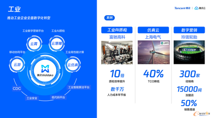 益企同行 腾讯云助力中小企业数字化转型，武汉、青岛站活动圆满落幕